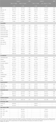 Neuropsychiatric disorders in chronic hepatitis C patients after receiving interferon or direct-acting antivirals: a nationwide cohort study